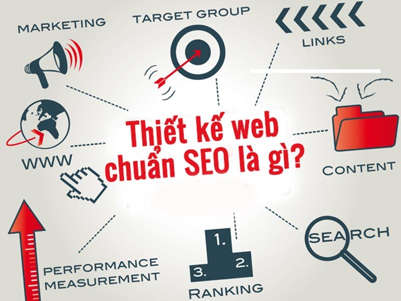 Một vài yếu tố trong website chuẩn SEO